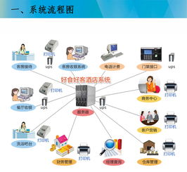 我們使用過的酒店管理系統(tǒng) 功能、體驗(yàn)與未來(lái)展望